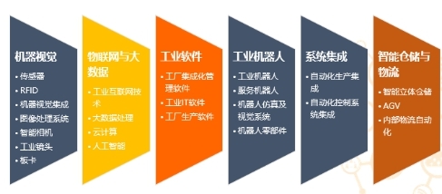 智能工廠+ S-FACTORY EXPO 2019掀起制造業(yè)技術(shù)革命新浪潮
