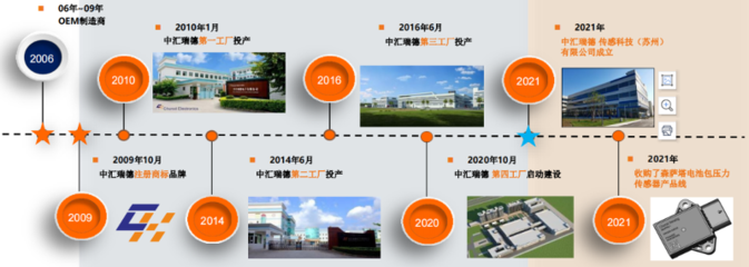 中匯瑞德研發(fā)及生產(chǎn)基地盛大開(kāi)業(yè)，開(kāi)啟技術(shù)服務(wù)新篇章