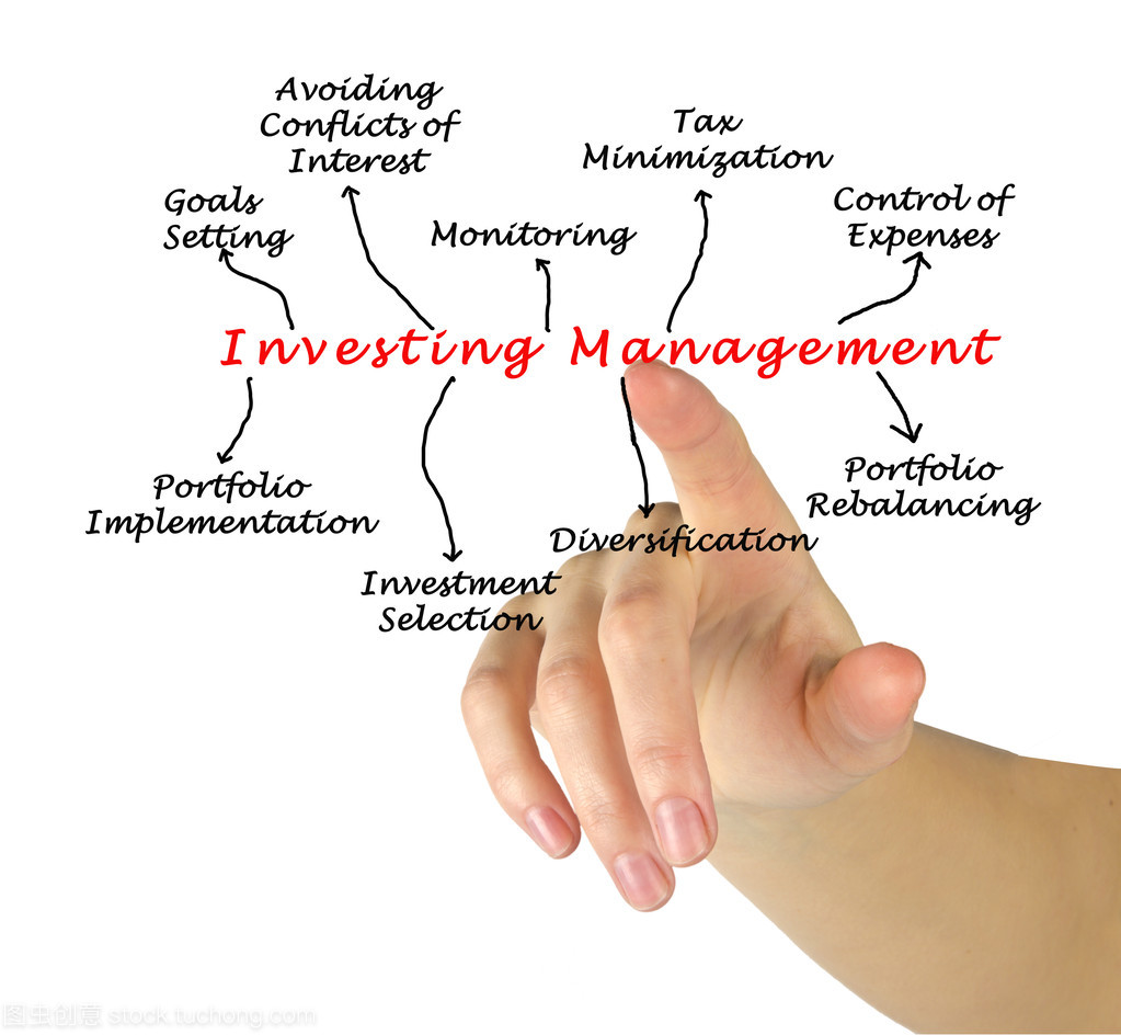 投資管理