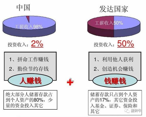 怎么利用資產配置分散不能預測的風險