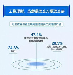 工作10年,月薪過萬者不足3成 2019年國人工資報告出爐